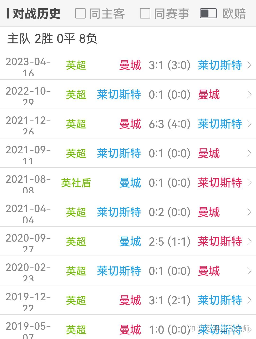 曼城-险胜莱斯特城若塔赢得制胜进球