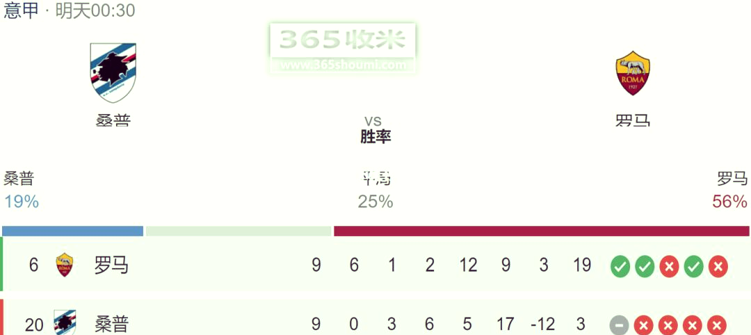 罗马胜负难料，双方实力对比一触即发